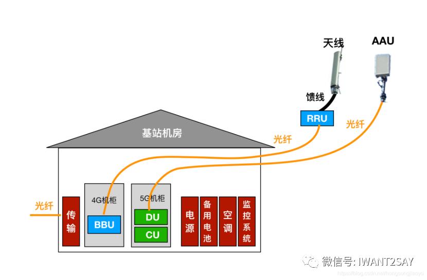 提升5g手机网速,5g网络高端技术