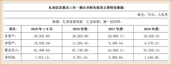 安正时尚股权结构,安正时尚集团新址