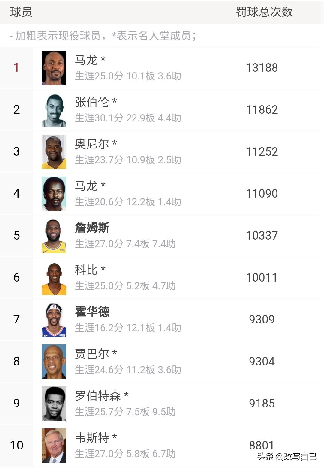 詹姆斯有几个数据在历史前十,詹姆斯历史地位能排进前十吗