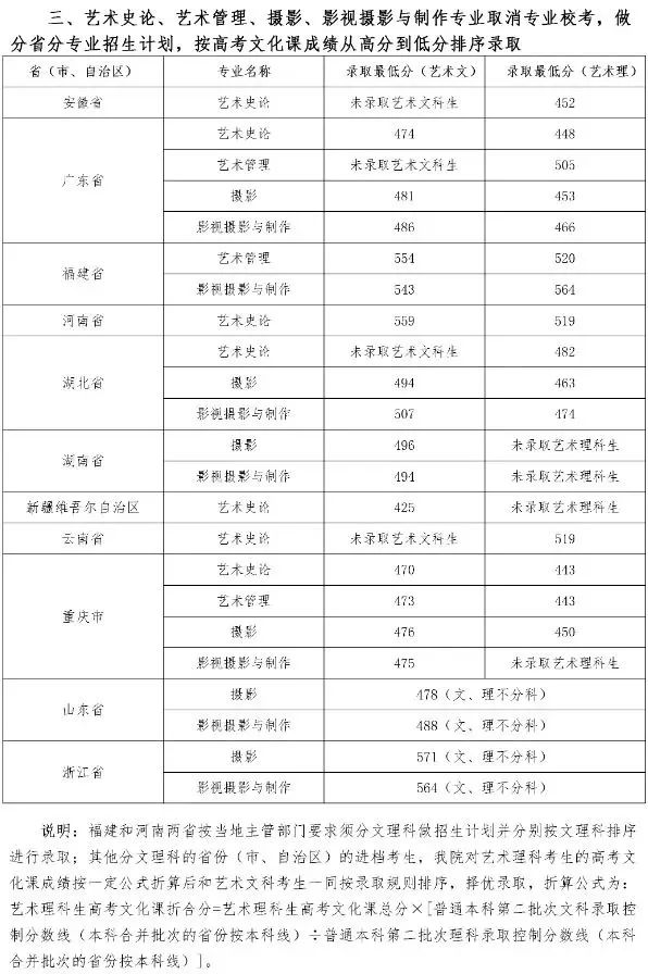 四川音乐学院2022招生计划,2022四川音乐学院有校考吗
