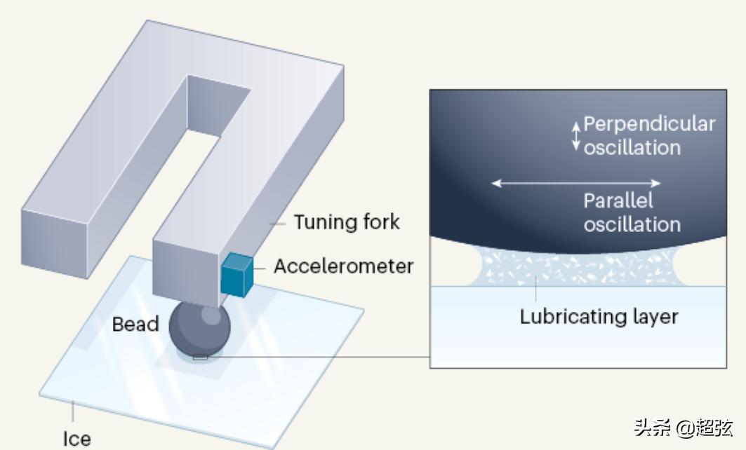 滑冰的原理动画演示,滑冰与什么科学知识有关