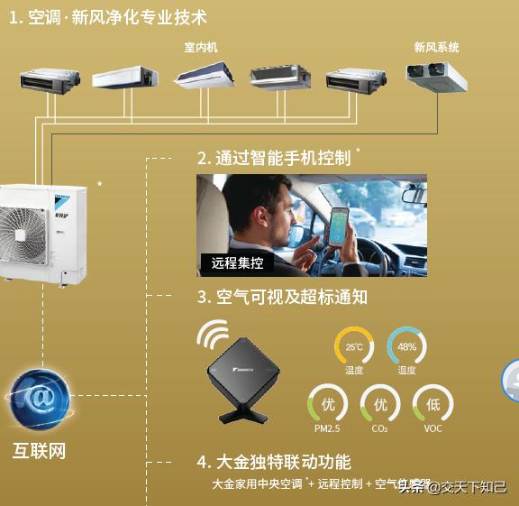 大金空调vrv-b系列制热效果,大金空调vrv-p系列