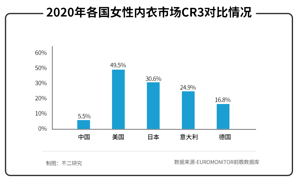 爱慕内衣十大品牌,内衣第一股