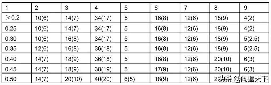 孔板流量计原理与应用2,孔板流量计的基本知识