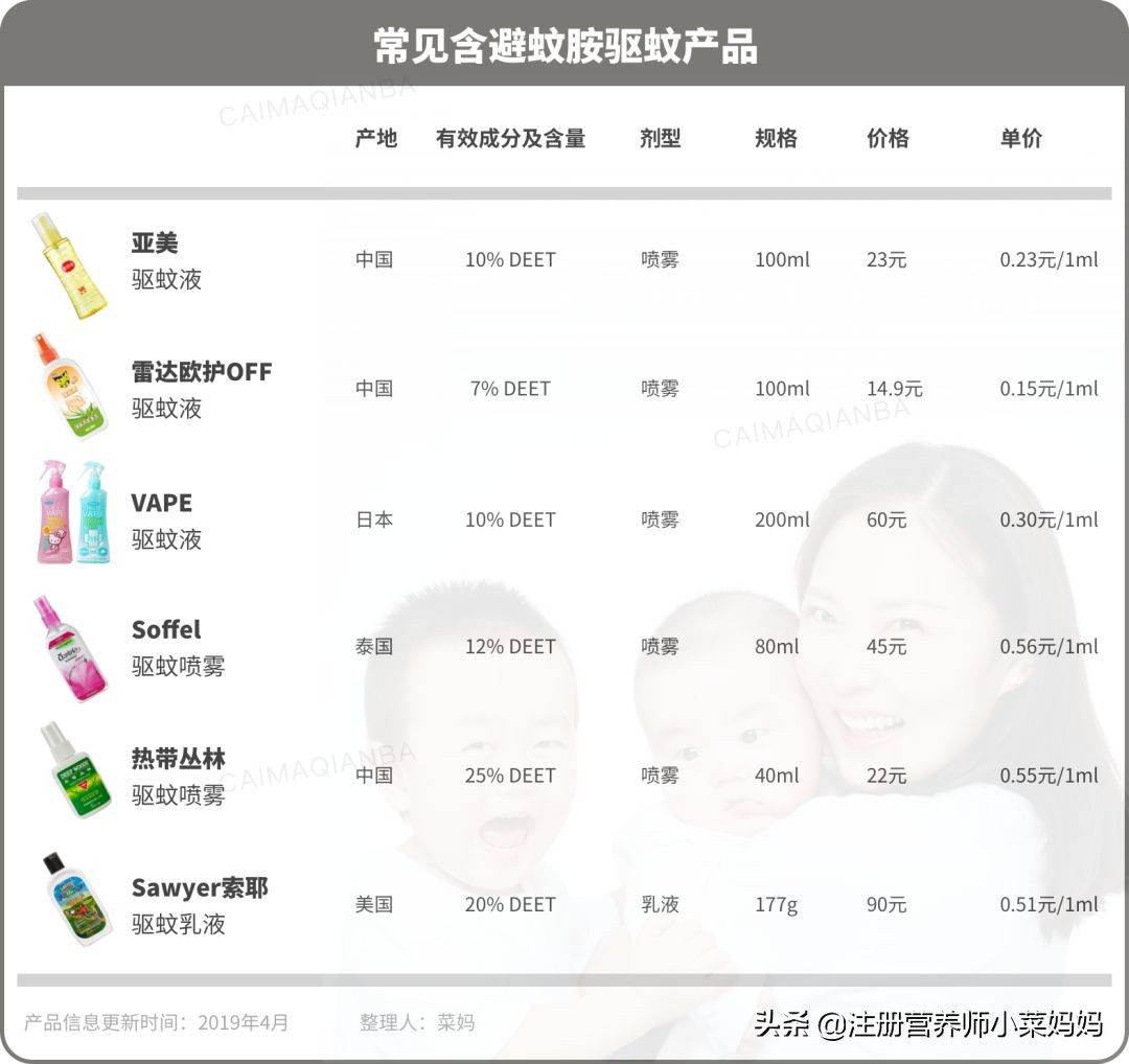 蚊虫止痒效果最好的产品,蚊虫叮咬用什么驱蚊产品