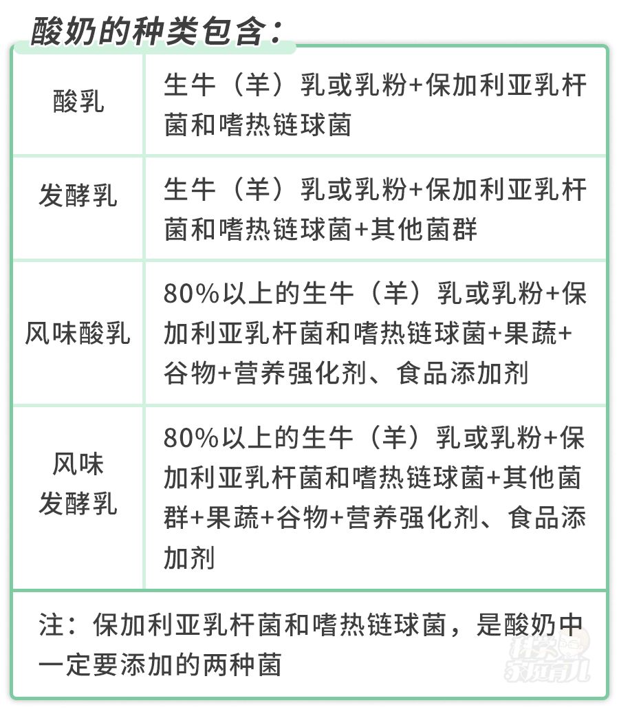 在家吃多了容易积食还水肿怎么办,积食喝酸奶有助于消化吗