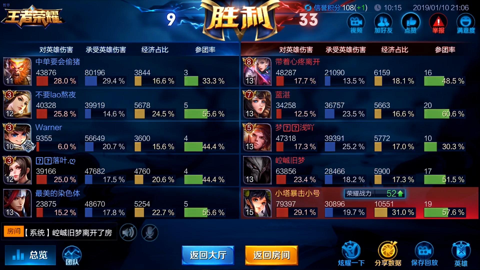 养猪流孙尚香6分钟1万经济,孙尚香打野教学