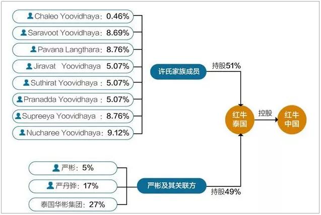 红牛和东鹏的市场份额,红牛和东鹏市值