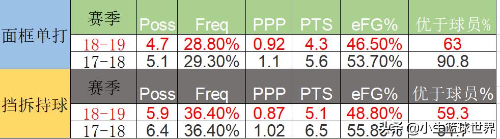 施罗德上一场表现,施罗德还能打出身价吗