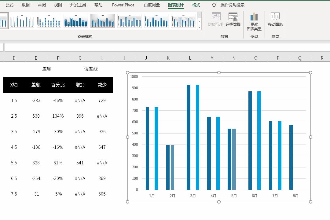 如何做涨跌柱形图,柱形图如何添加涨跌数据