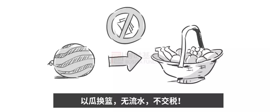 股票认购etf,投资者认购etf时需要什么