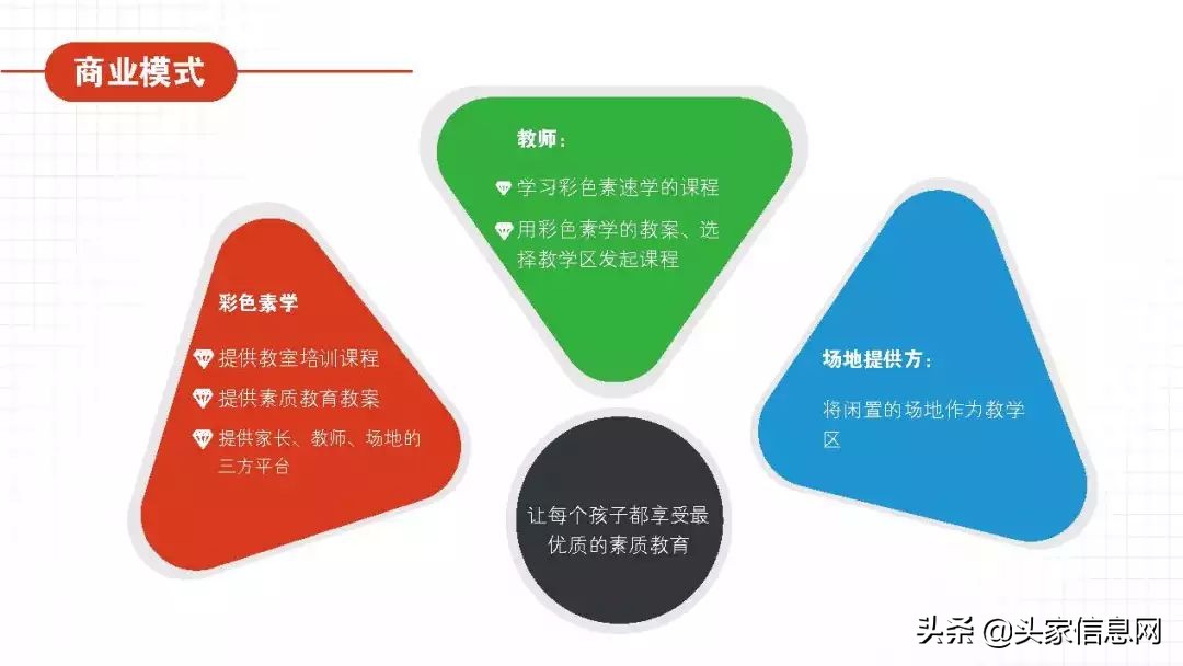 steam教育ppt,steam教育创业计划书