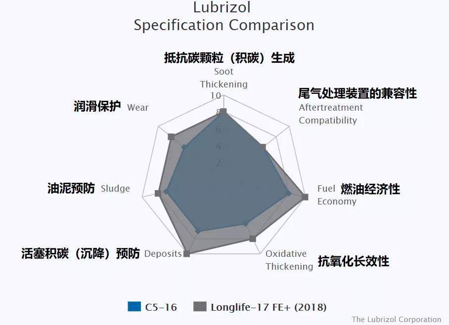 全合成机油越贵越好,高级合成机油是全合成机油吗