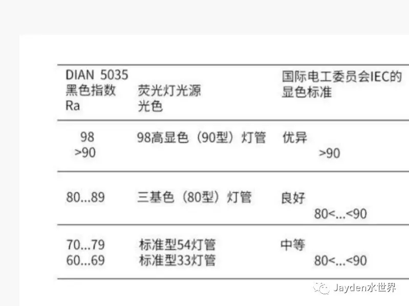 龙缸要几根灯管,龙缸灯管功率一般多大