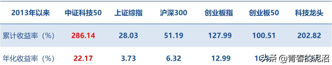 a股中小盘创业板科创板怎么区分,怎么才能买创业板和科创板股票