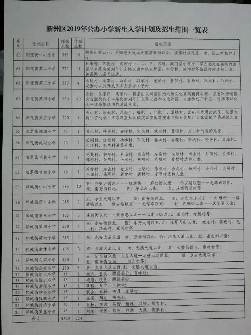 武汉中华路小学对口划片,武汉对口划片时间