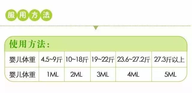 鱼肝油和鱼油你还在傻傻分不清吗,鱼油鱼肝油有啥区别啊