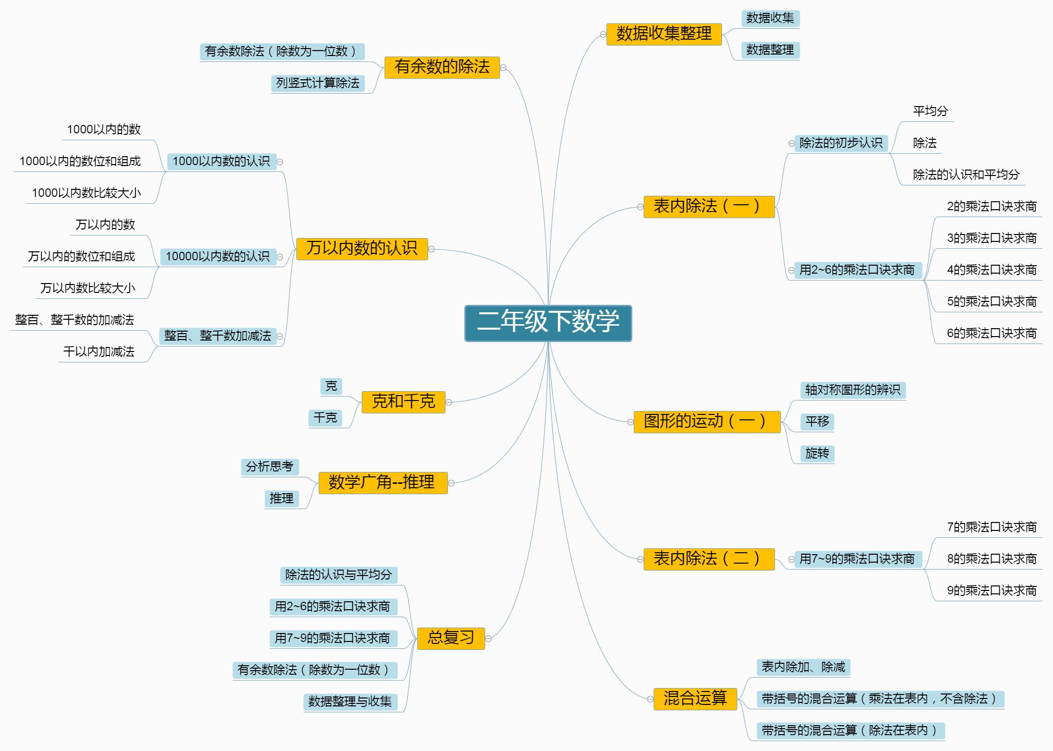 数学怎么考高分小学二年级,二年级数学老是考不满分