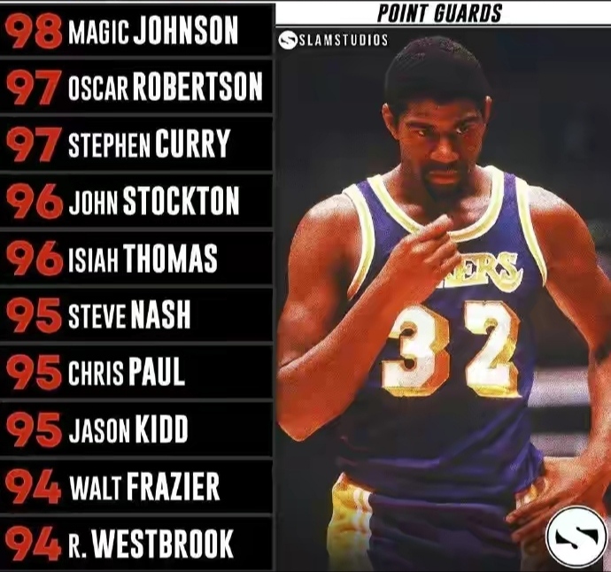 nba2k所有能力值,nba2k球员能力值越大越好吗