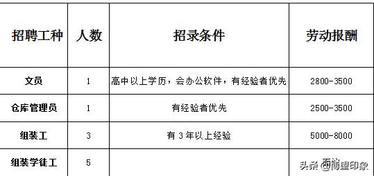 博望区最近有工作招聘吗,博望区6月份招聘工作岗位