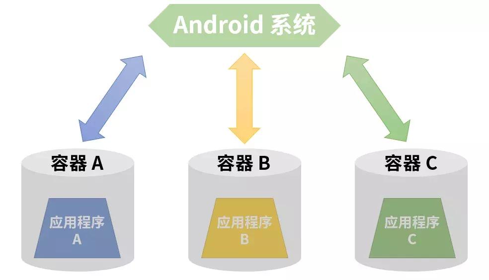 什么软件能让手机运行内存变快,让手机运行内存不卡的有效软件