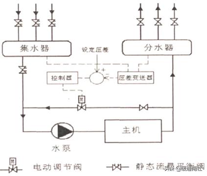 空调系统水力平衡什么意思,中央空调水系统水力平衡计算