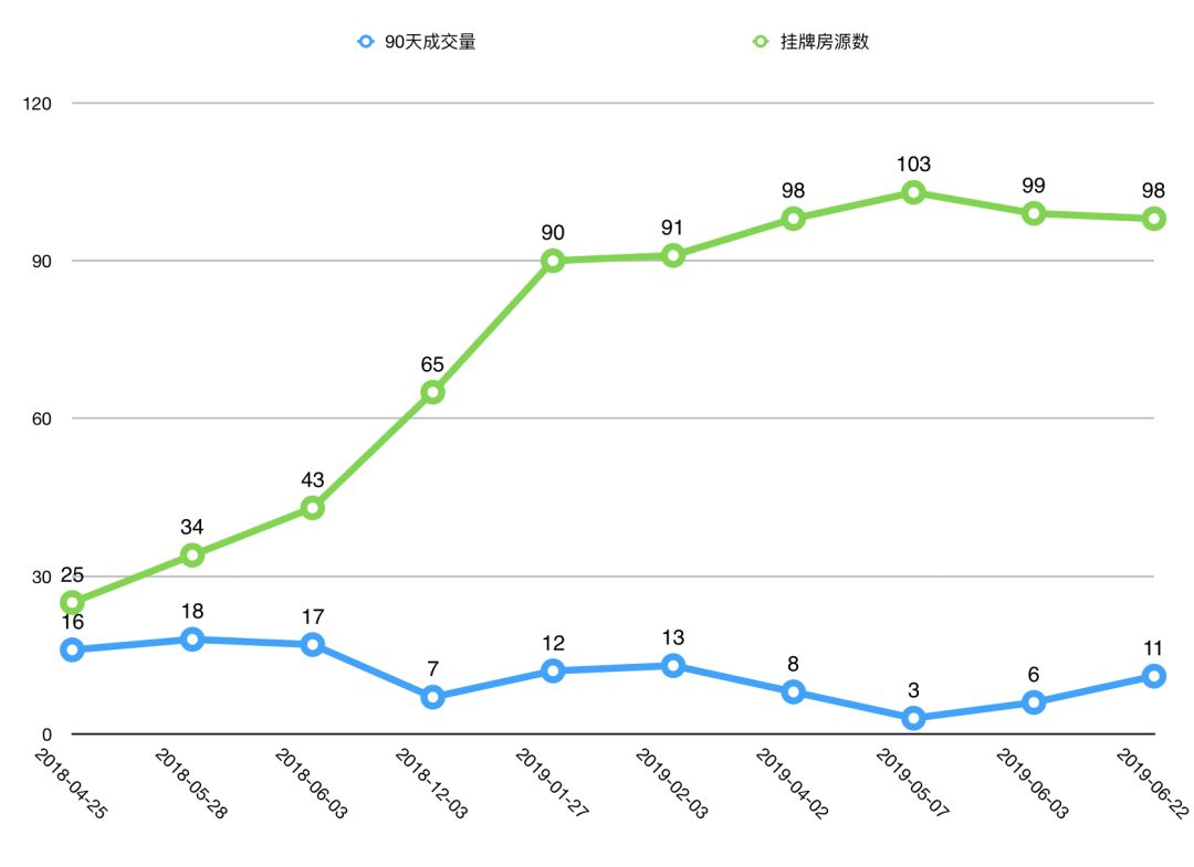 双流华府板块怎么样,双流华府板块最新价格