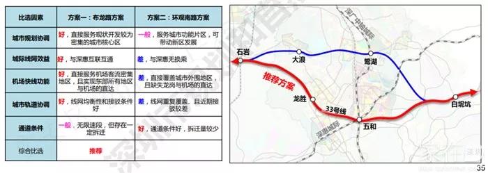 坂田重大规划33号线,坂田岗头地铁规划