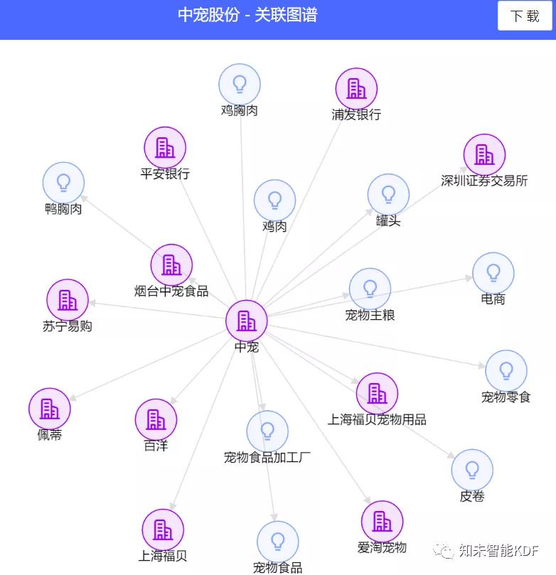宠物食品行业前景怎样,宠物食品行业好干吗