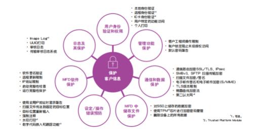 提升办公的效率,提升办公效率的十大建议