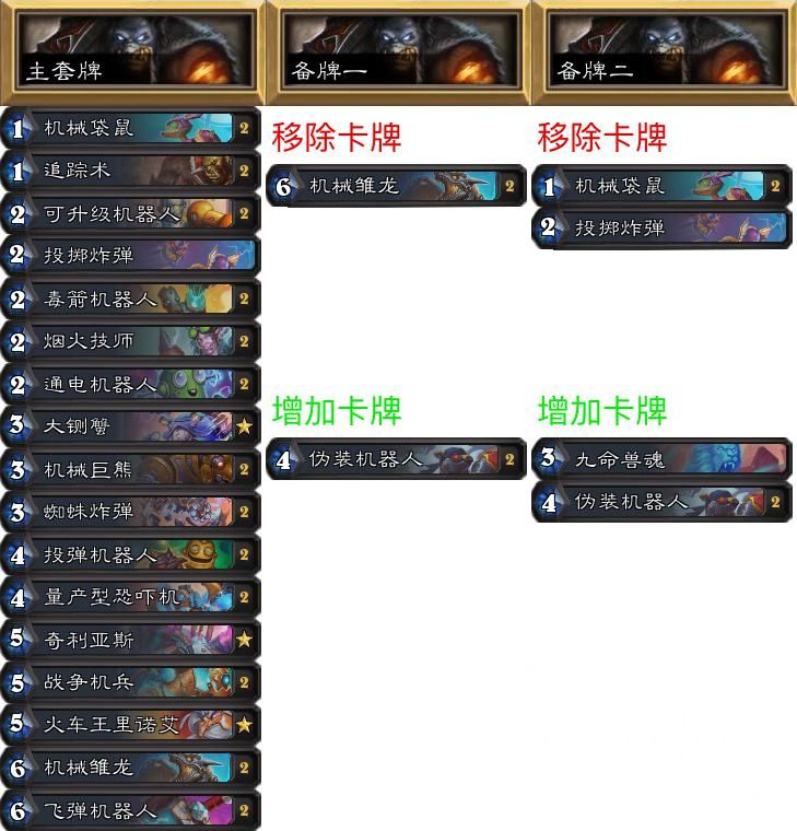 《炉石传说》NPe专家赛制环境报告第17期：鲨鱼贼疯狂碾压