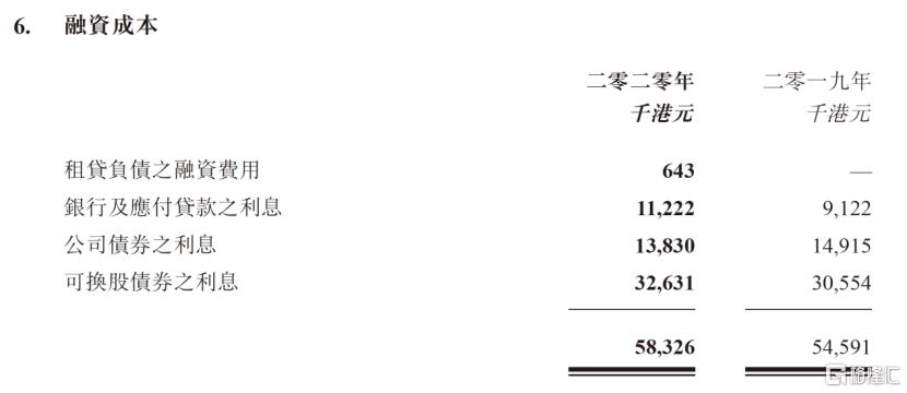 中国富强金融连续两年收入增长超60%，何时迎来真正转变时刻？