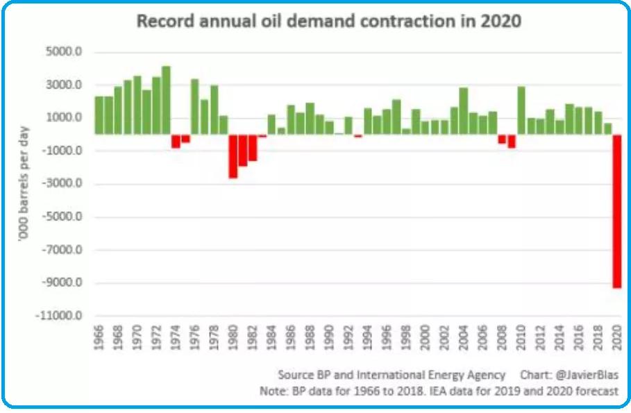 石油下跌下游期货走势,石油期货跌了吗