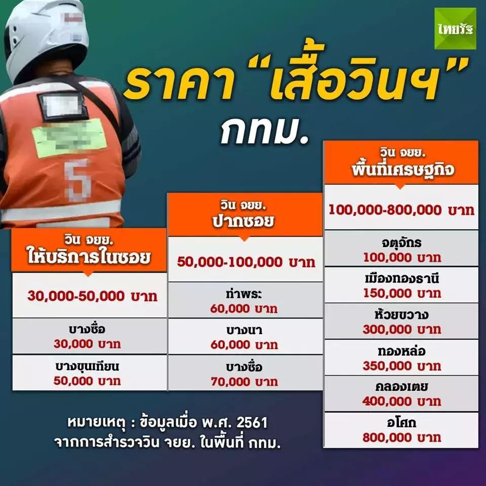 曼谷摩托出租车司机,曼谷摩托车司机视频