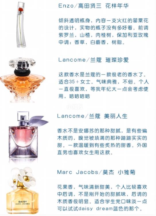 36款热门香水，女士香水入门，香水合集