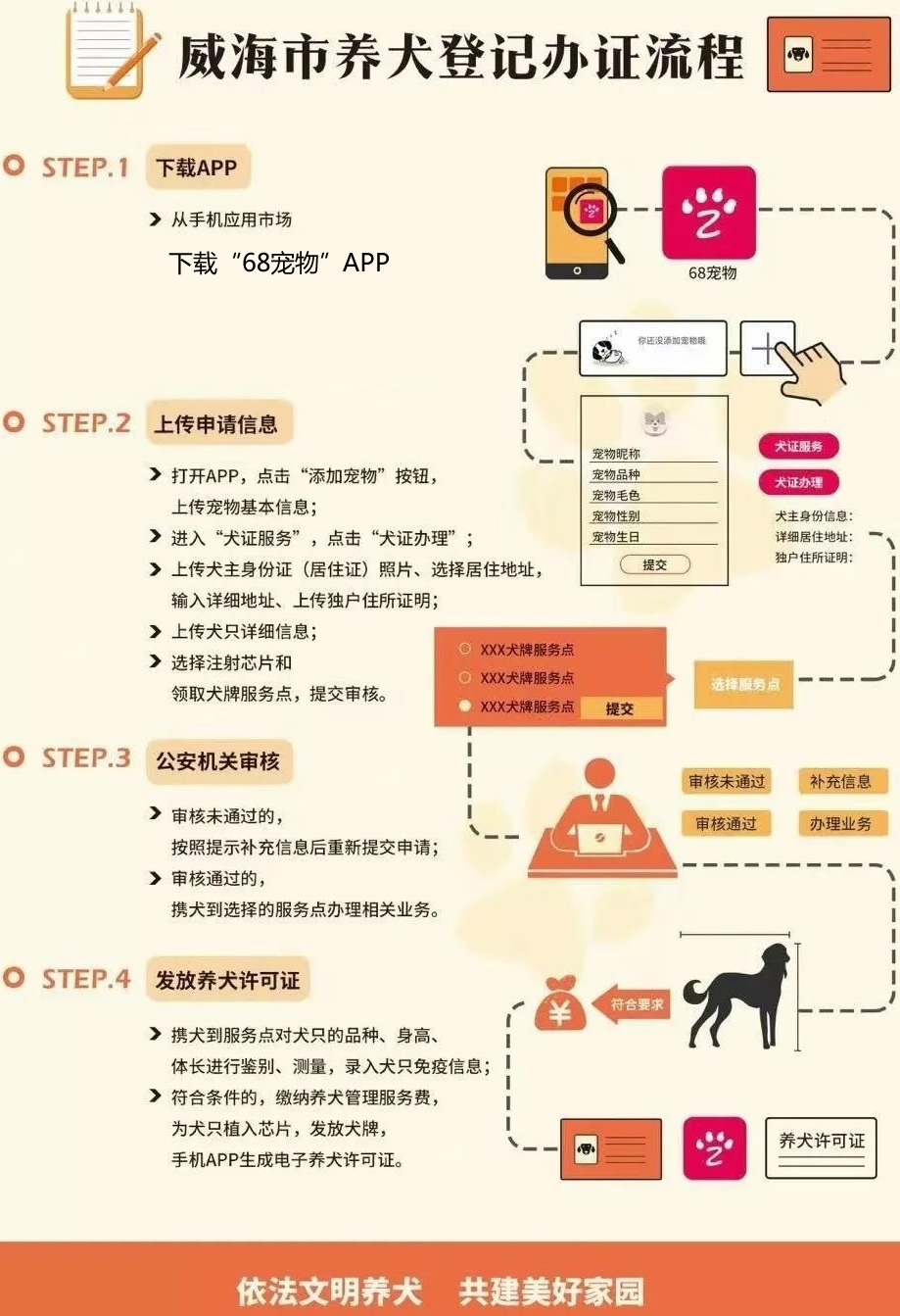 威海怎么办理狗证,威海办理狗证在哪里办