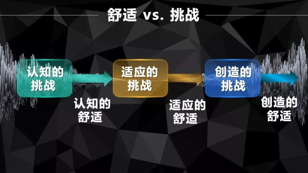 飞马旅创业项目,飞马旅