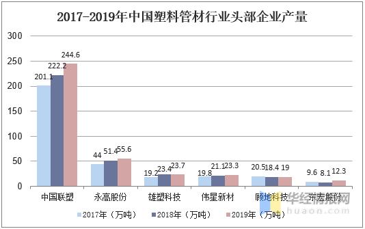 2021年塑料管道行业企业格局,2022年塑料管材行业分析