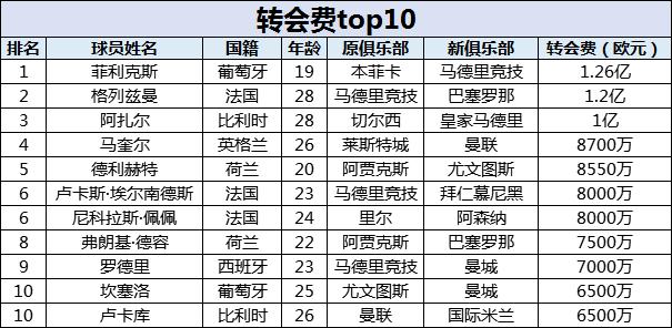 国际足坛转会,2021国际足坛转会汇总