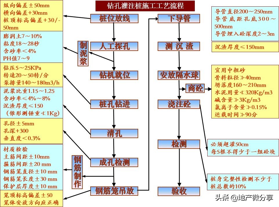 地铁明挖法和暗挖法,地铁暗挖有几种方法