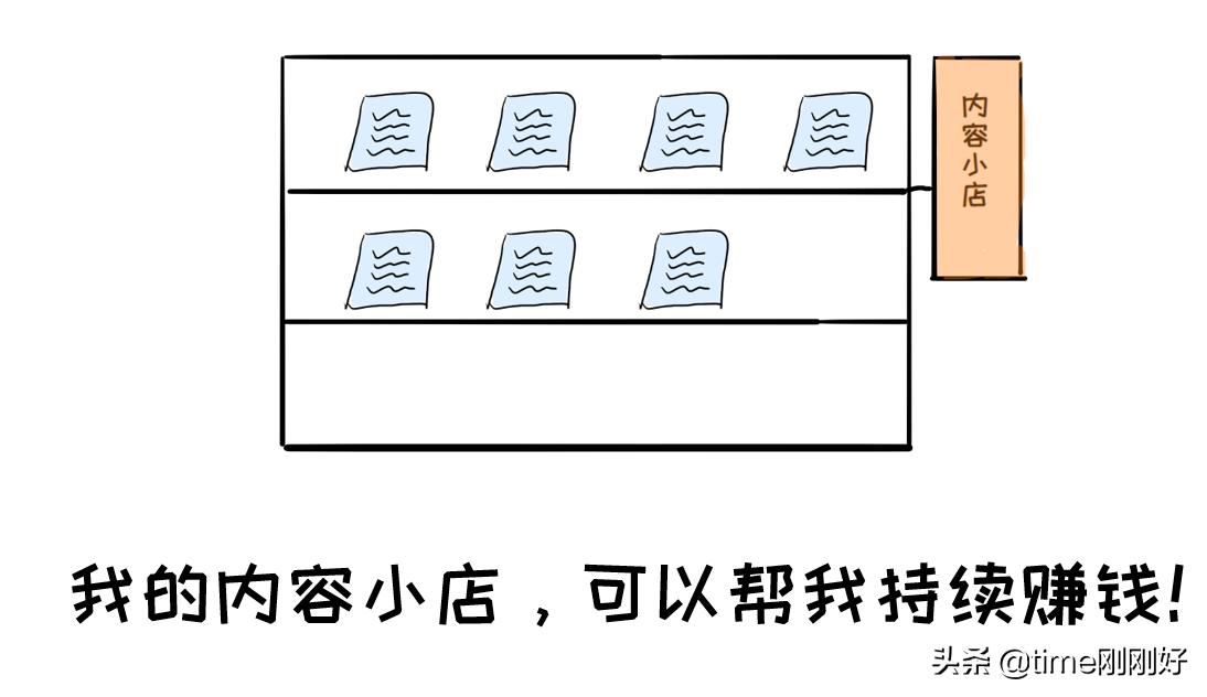 怎么打造一个赚钱的副业,学生零基础副业赚钱的10个方法