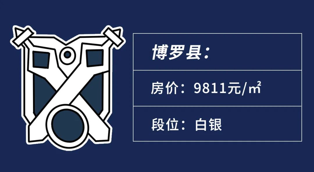 惠州楼市排名,惠州楼市龙头老大