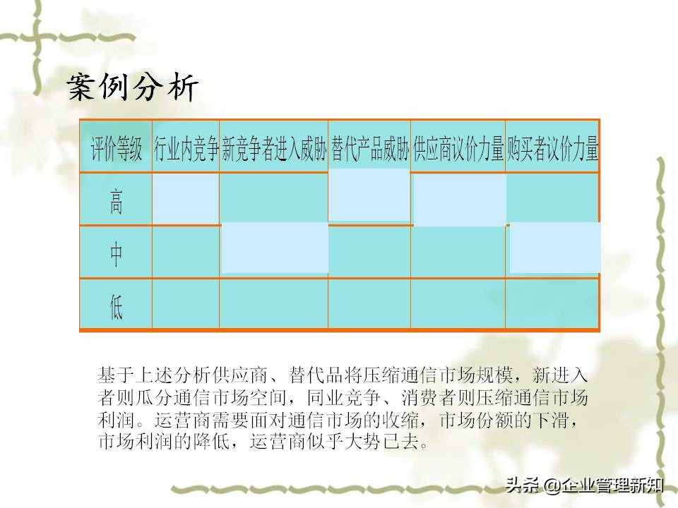 用波特五力模型分析一个行业,波特五力竞争模型什么意思