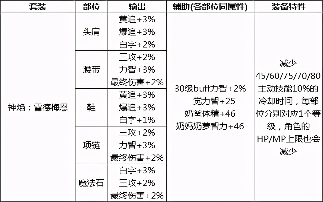 dnf奥兹玛还有必要做吗,dnf奥兹玛小技巧