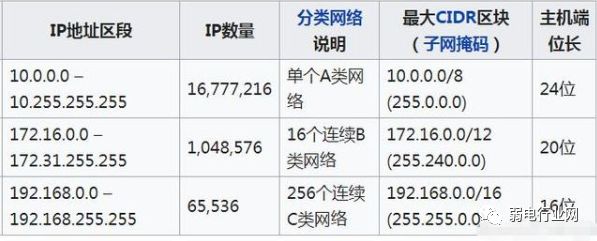 弱电网络基础知识从零开始,网络弱电基础知识从零开始