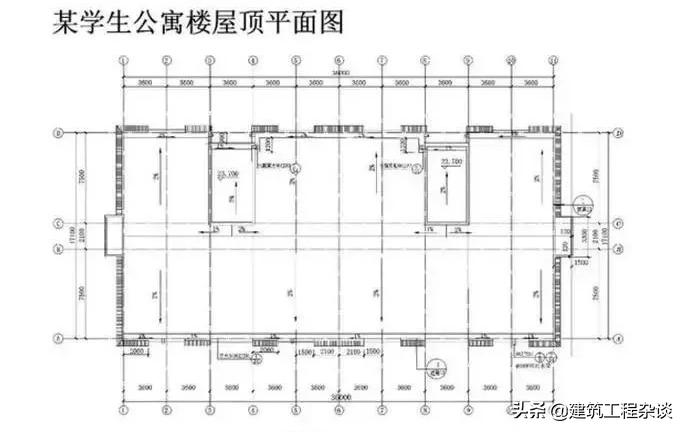 燃气工程图纸识图教程,工程图纸怎么看懂得最快