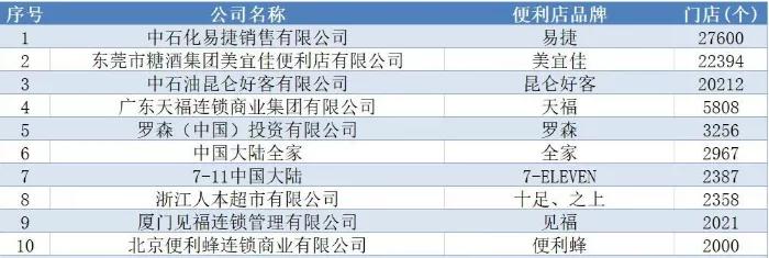 京东彩票最新消息,京东便利店彩票站