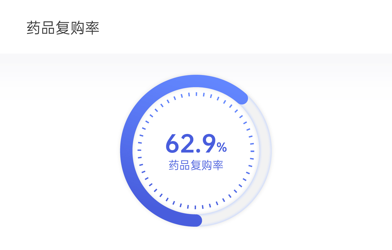企鹅杏仁疫情数据,数据解读新冠