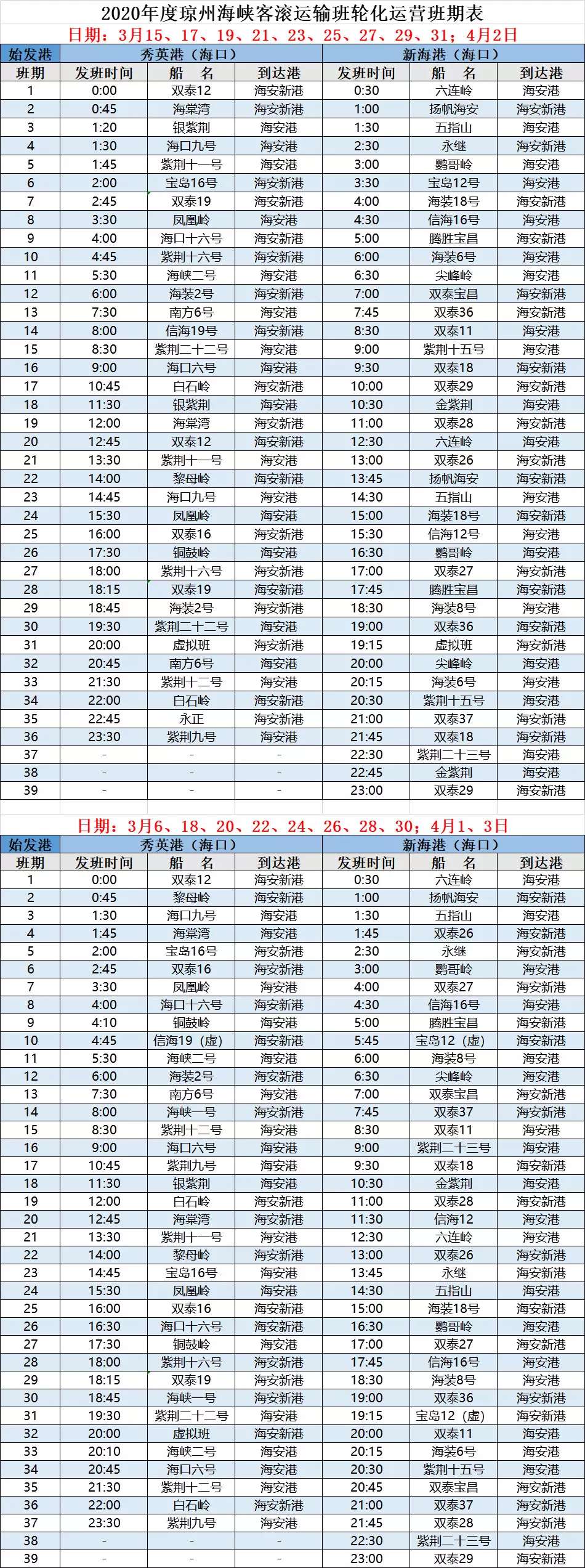 海南免过海费政策,海南免船票政策