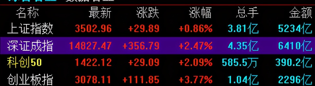 周三操作策略关注趋势线,周二市场预测操作策略